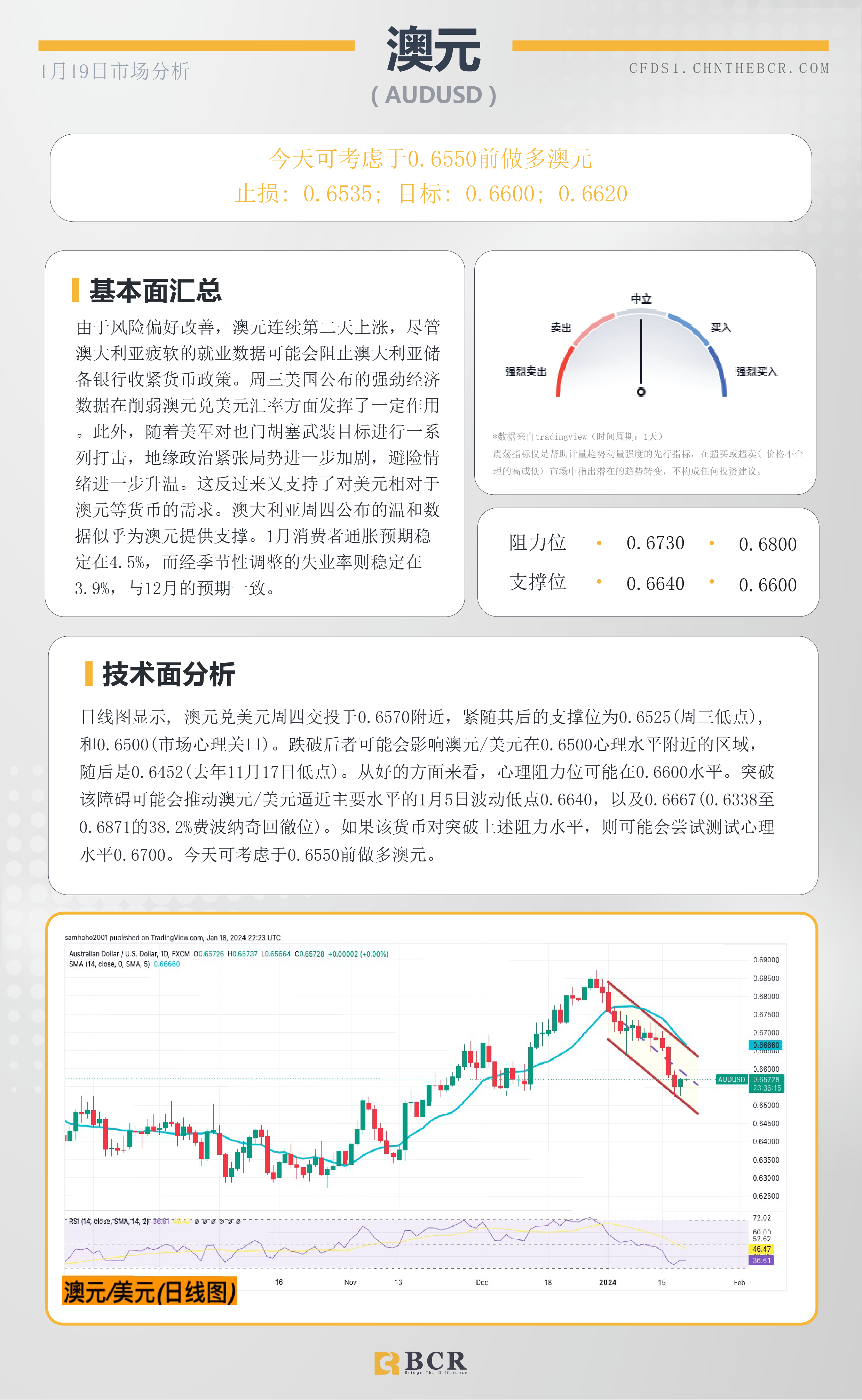 BCR每日早评及分析-2024年1月19日