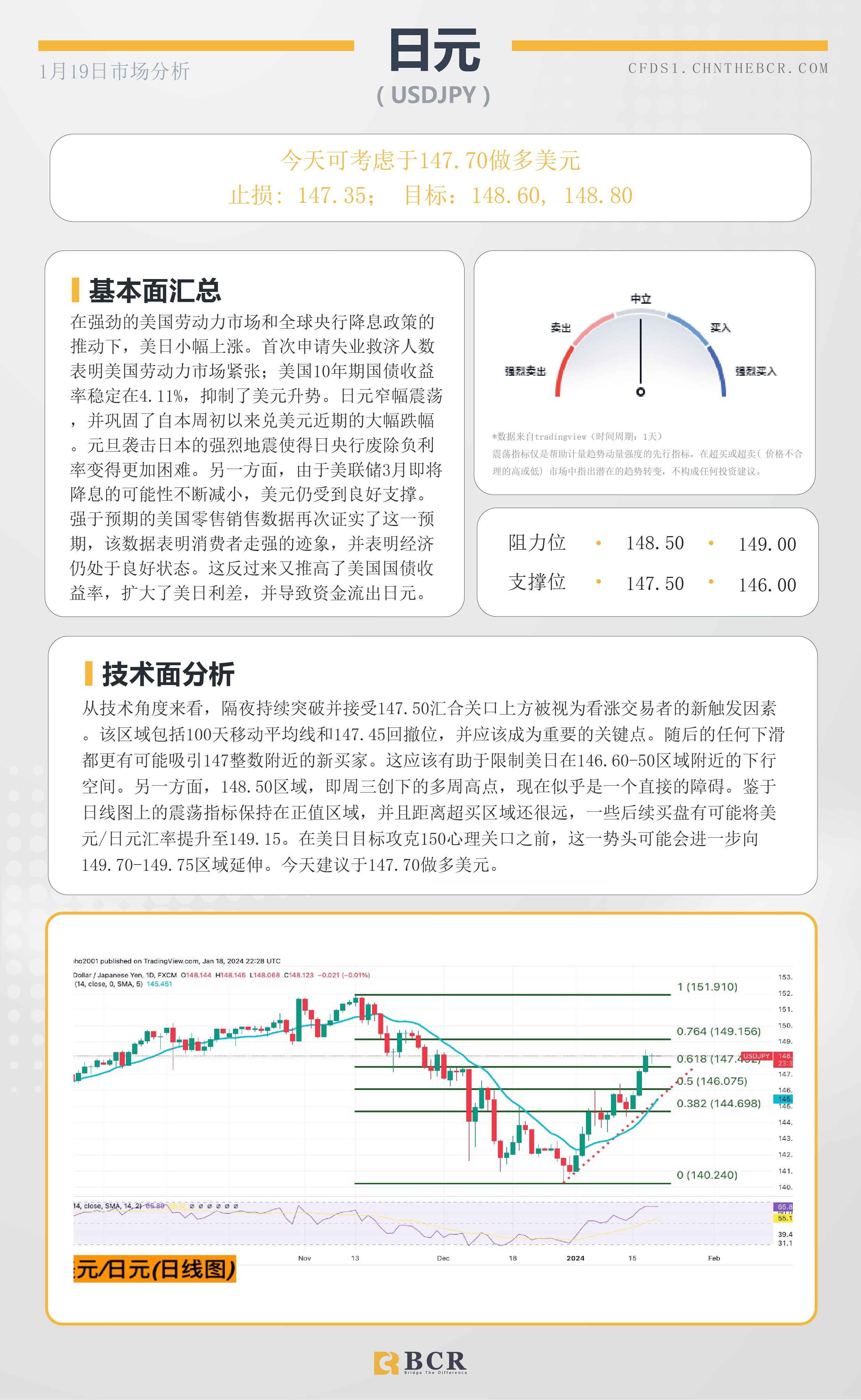 BCR每日早评及分析-2024年1月19日