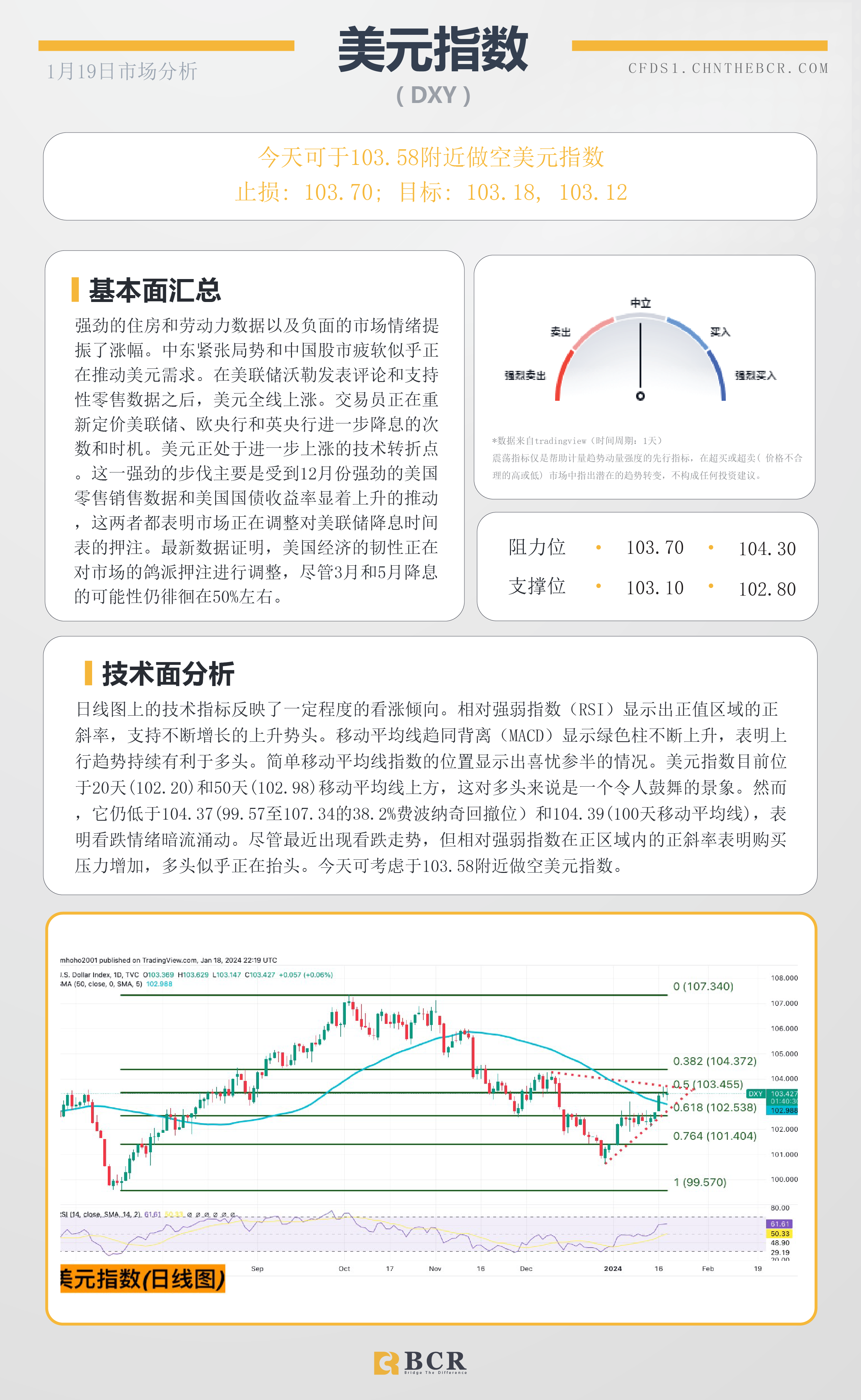 BCR每日早评及分析-2024年1月19日