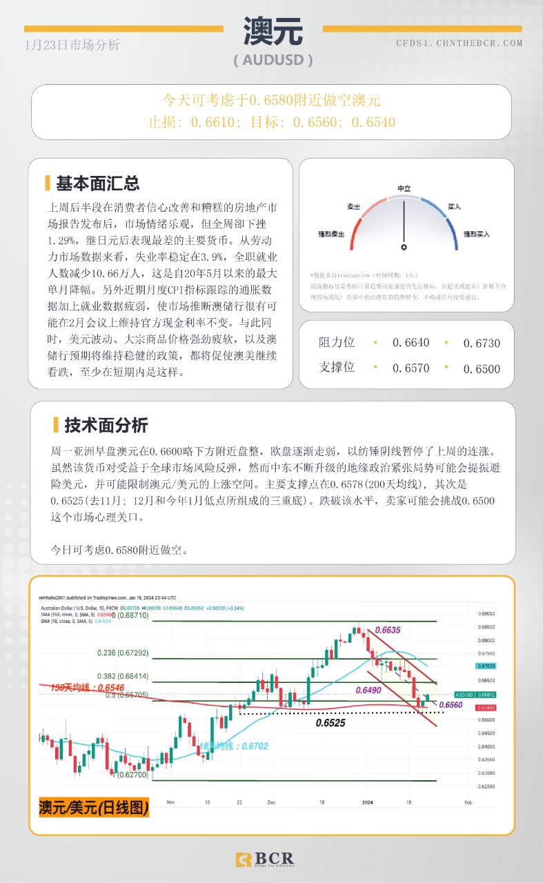 BCR每日早评及分析-2024年1月23日