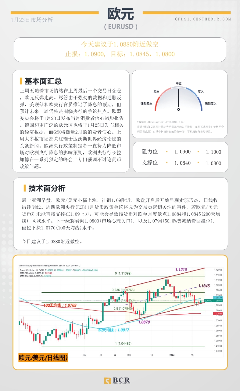 BCR每日早评及分析-2024年1月23日