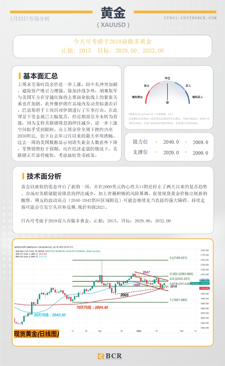 BCR每日早评及分析-2024年1月23日