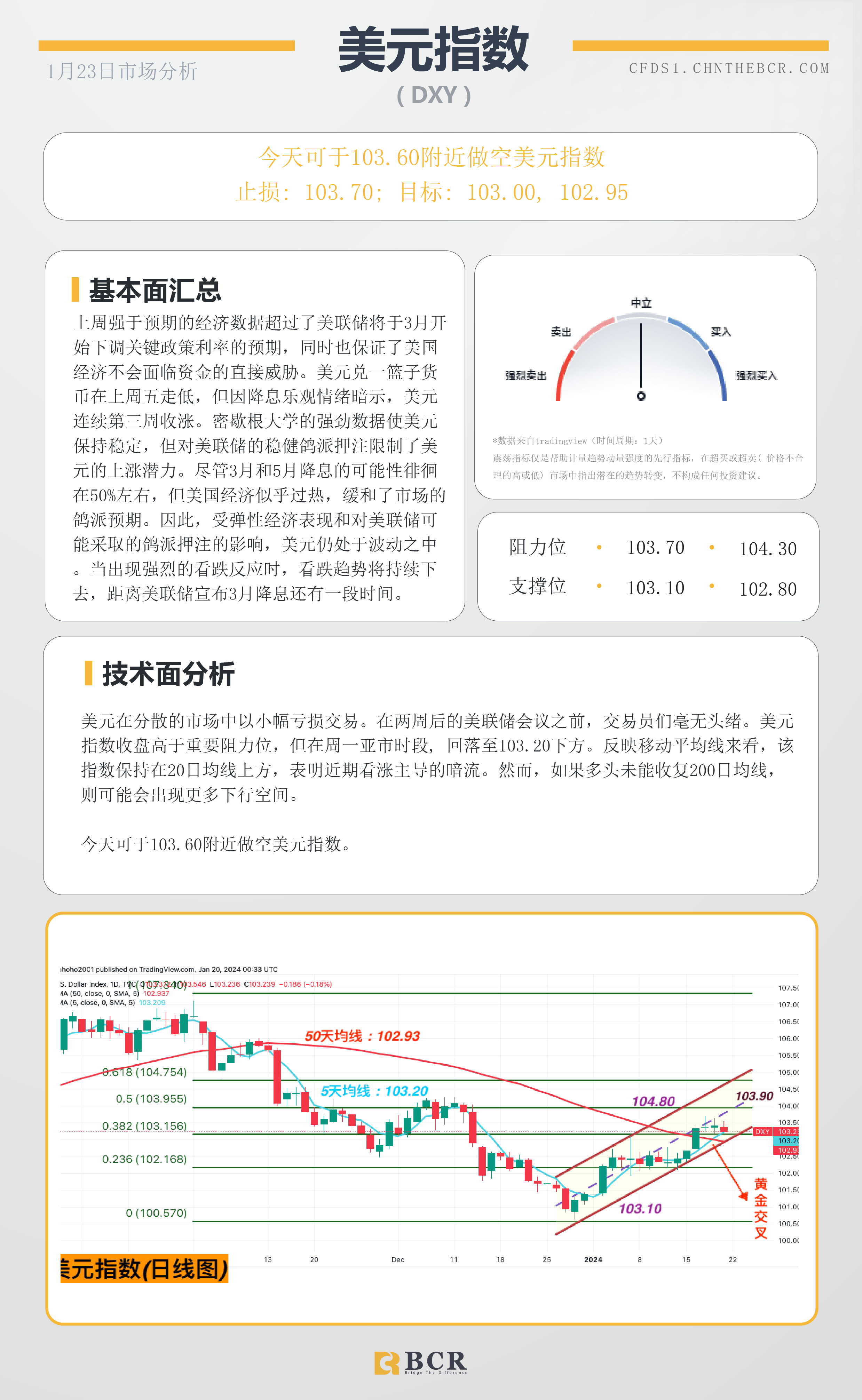 BCR每日早评及分析-2024年1月23日