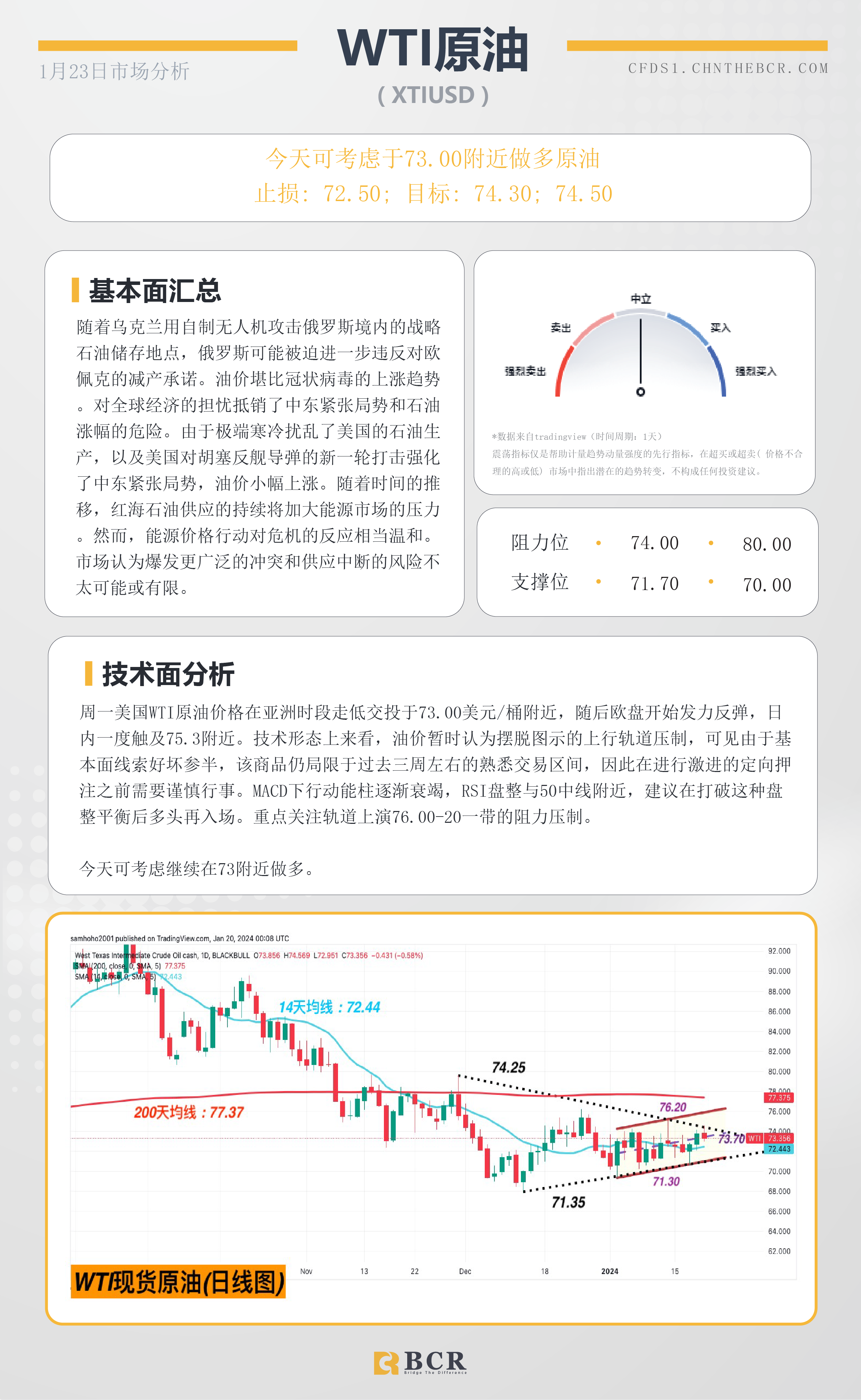 BCR每日早评及分析-2024年1月23日