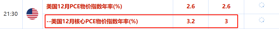 ATFX汇市：本周重磅经济数据前瞻（0122~0126）