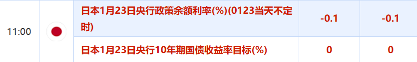 ATFX汇市：本周重磅经济数据前瞻（0122~0126）