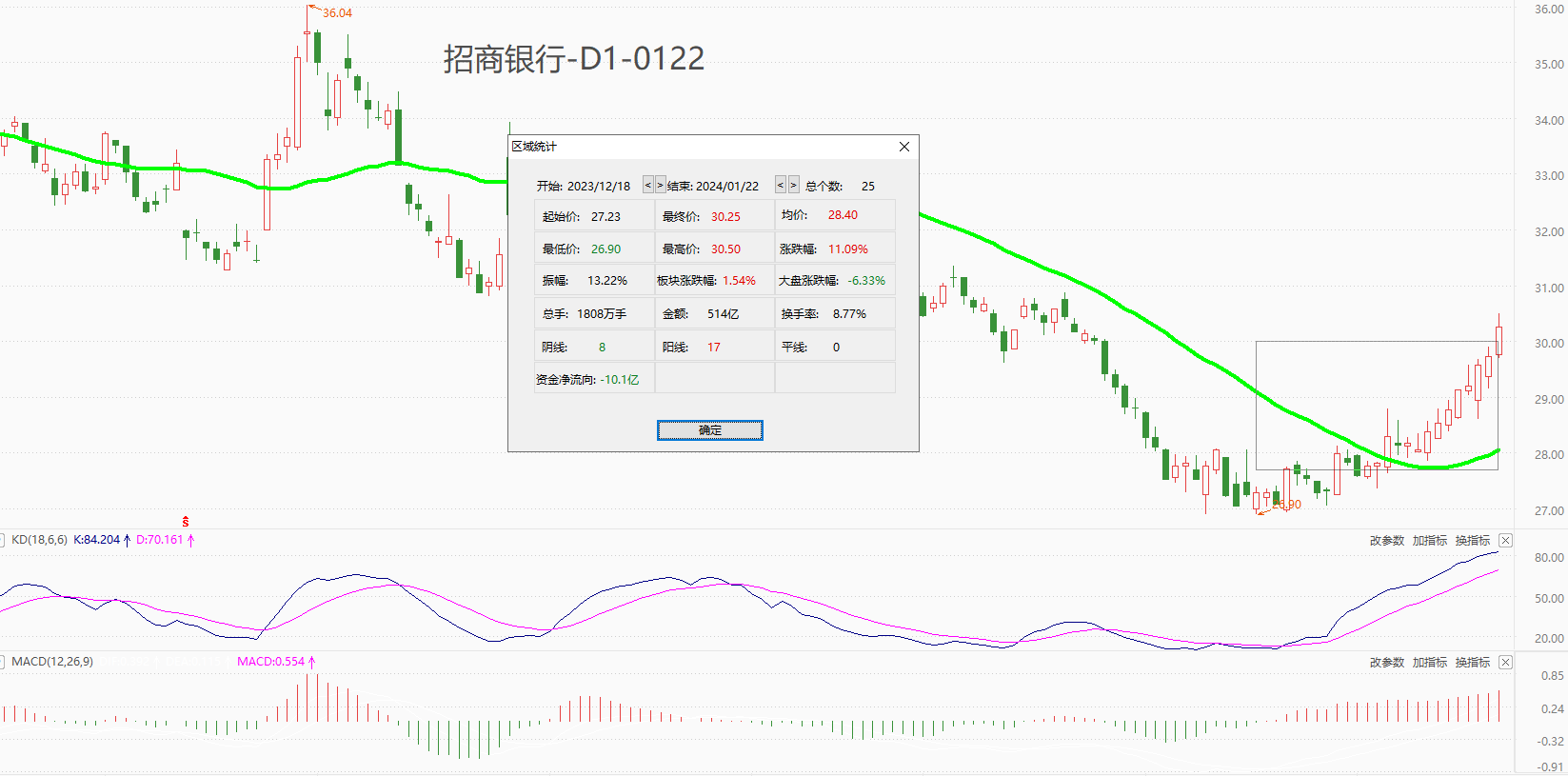 ATFX港股：以招商银行为例解读，高股息板块或成为本轮回调的避风港