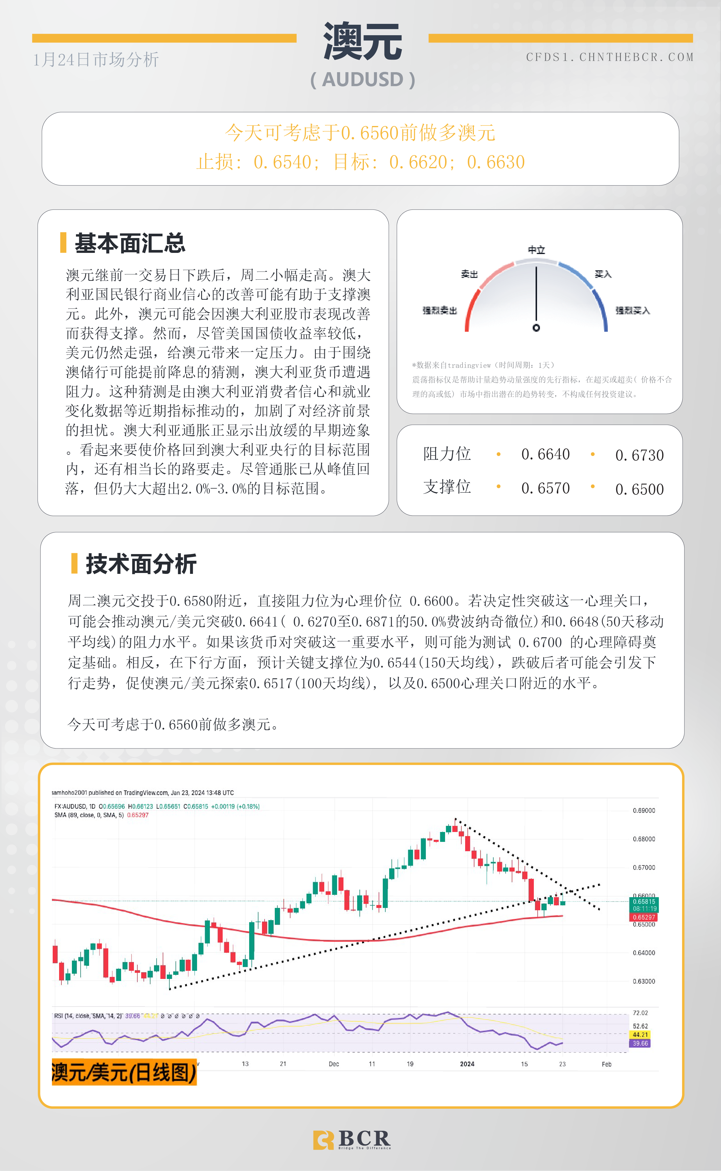 BCR每日早评及分析-2024年1月24日