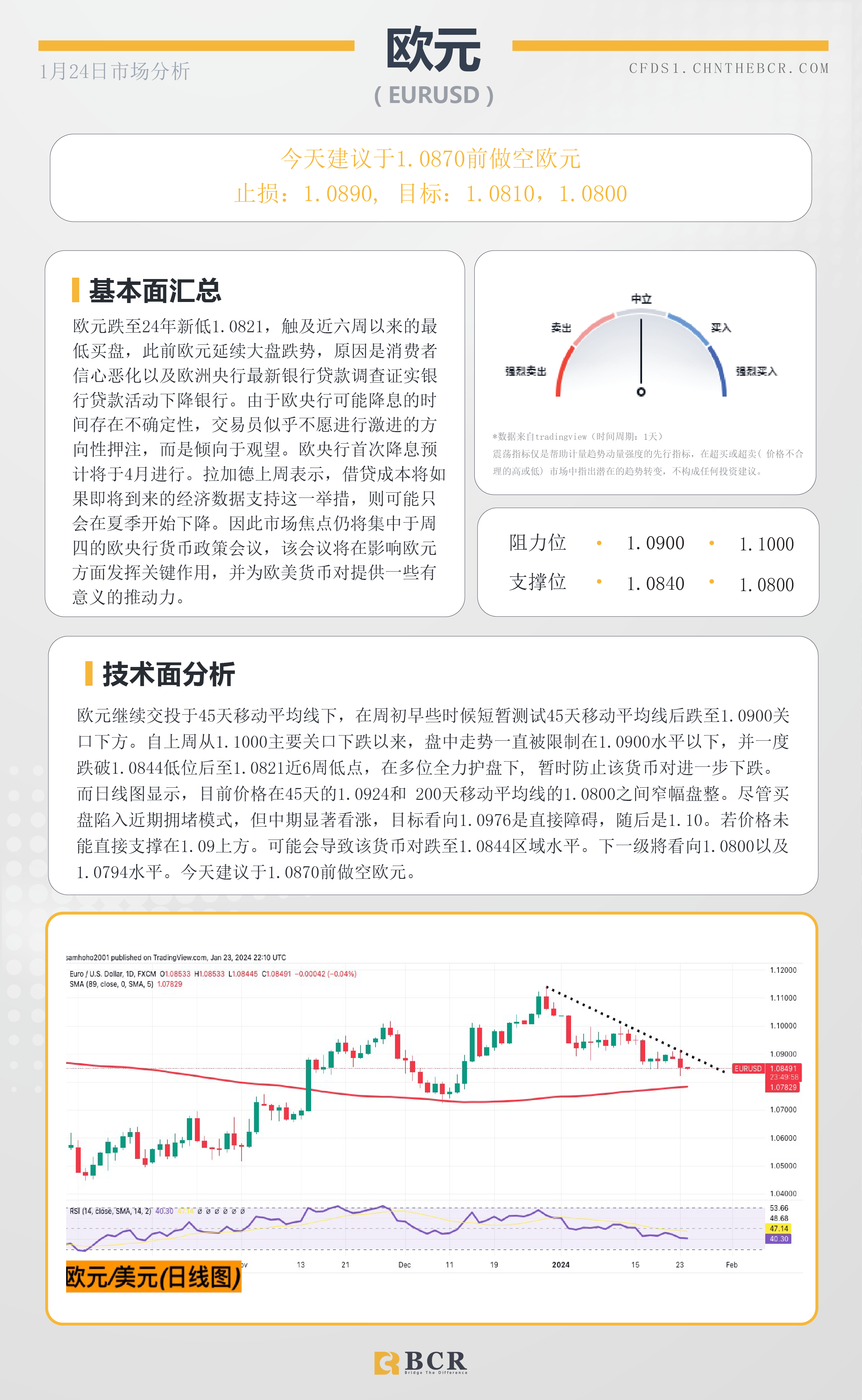 BCR每日早评及分析-2024年1月24日