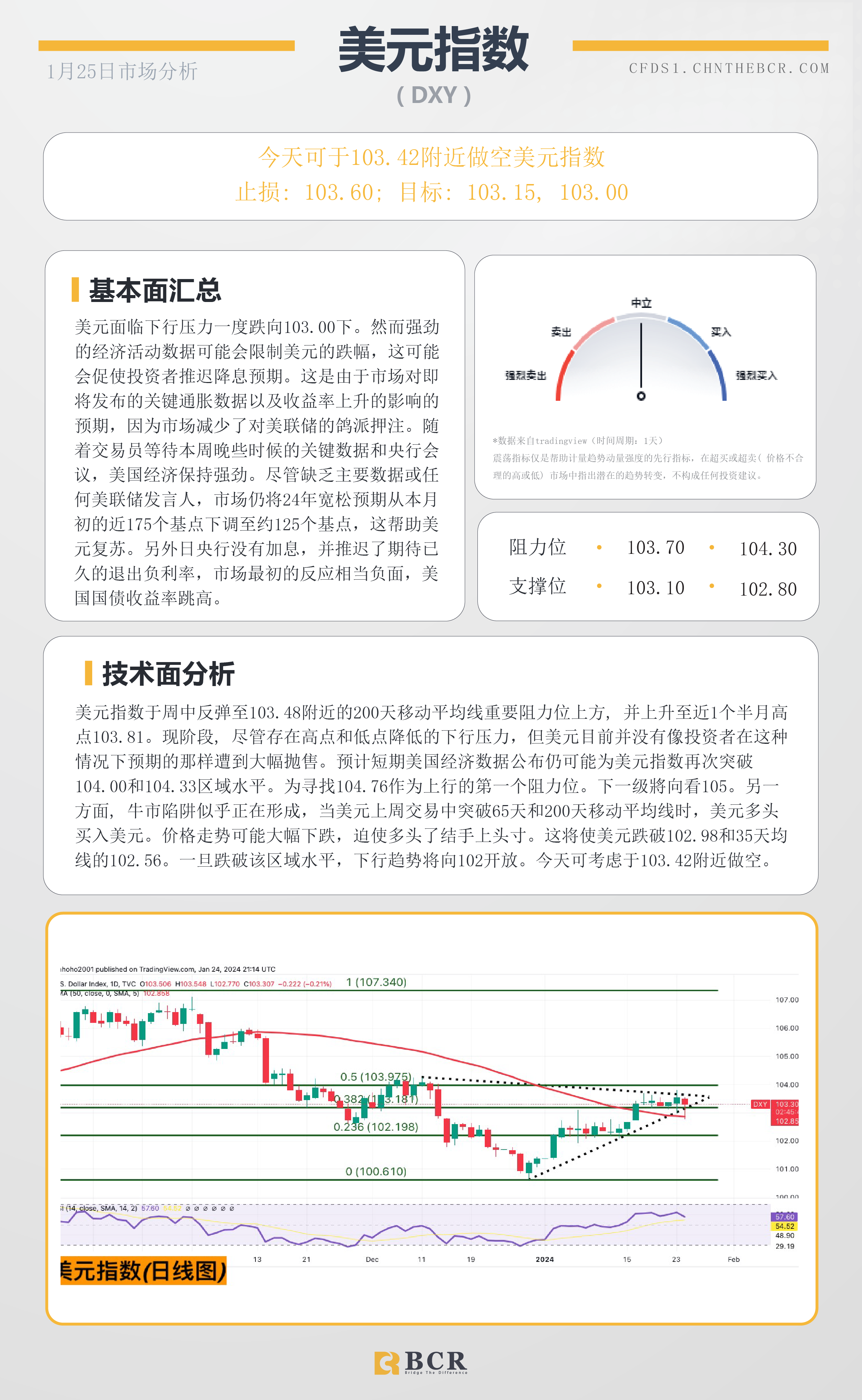 BCR每日早评及分析-2024年1月25日