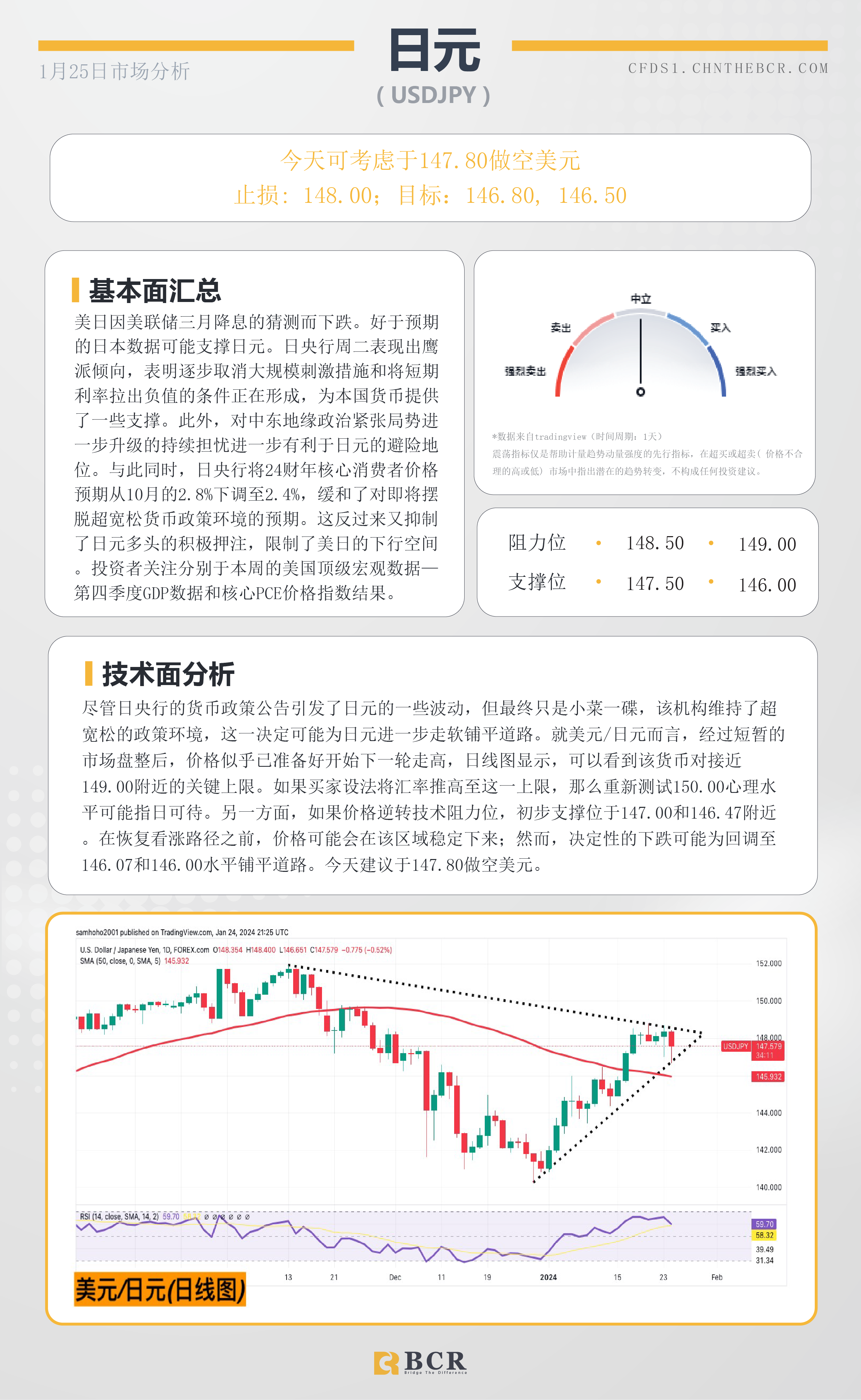 BCR每日早评及分析-2024年1月25日