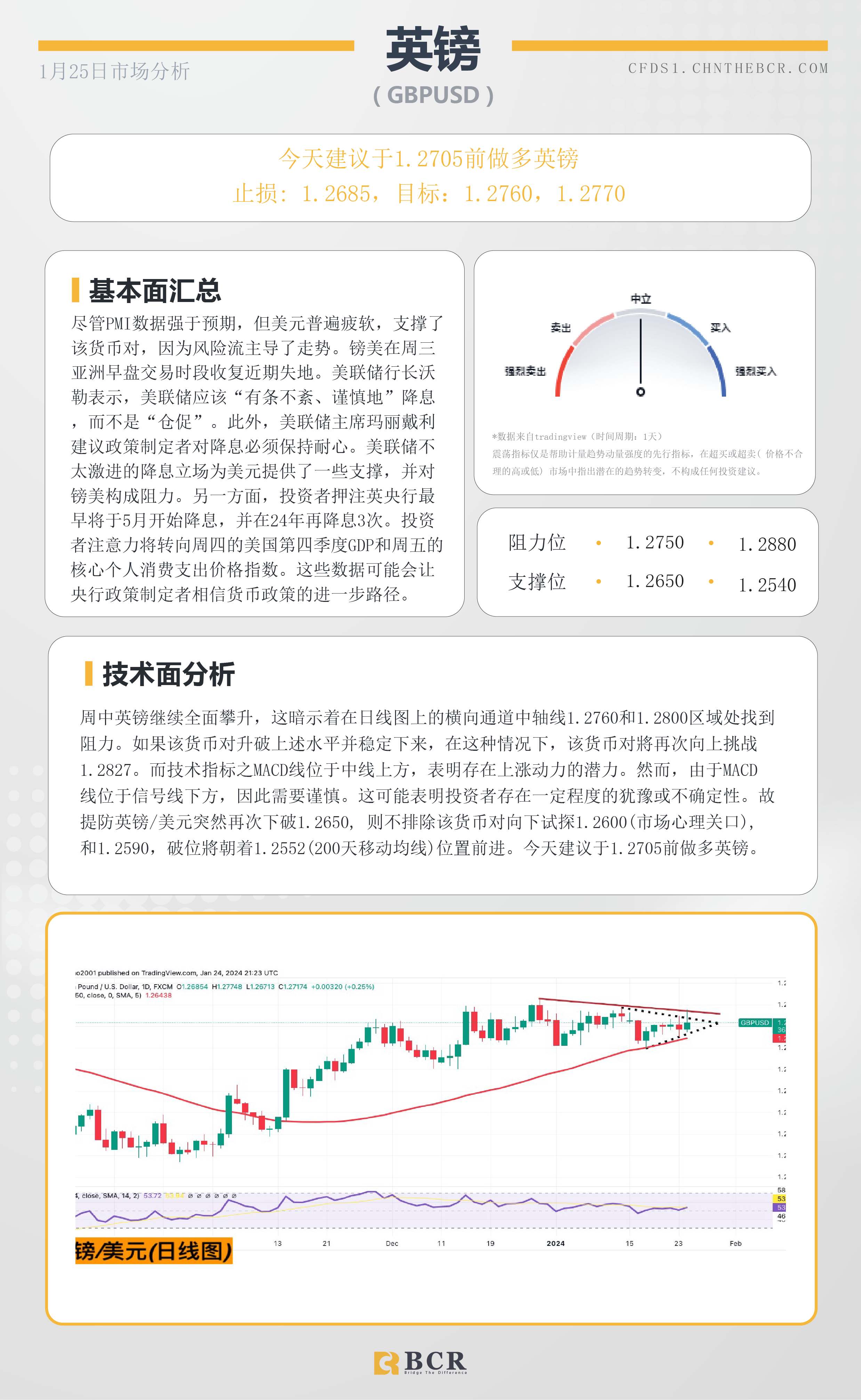 BCR每日早评及分析-2024年1月25日