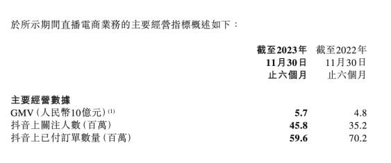 ATFX港股：增收不增利，东方甄选绩后股价大跌