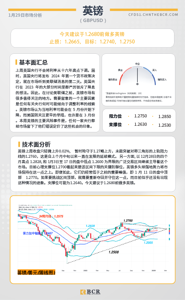 BCR每日早评及分析-2024年1月29日