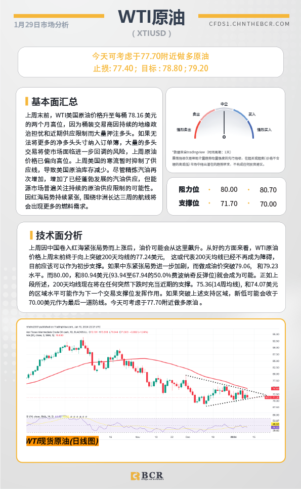 BCR每日早评及分析-2024年1月29日