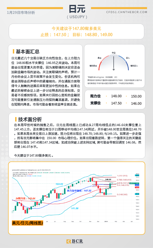 BCR每日早评及分析-2024年1月29日