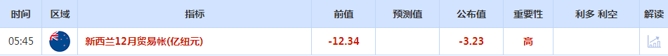 CWG资讯：美国消费者继续表现出韧性。这可能会让美联储在更长时间内按兵不动。