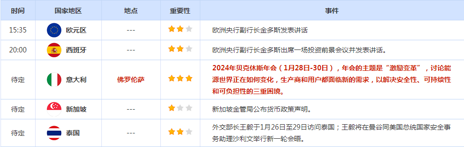 CWG资讯：美国消费者继续表现出韧性。这可能会让美联储在更长时间内按兵不动。