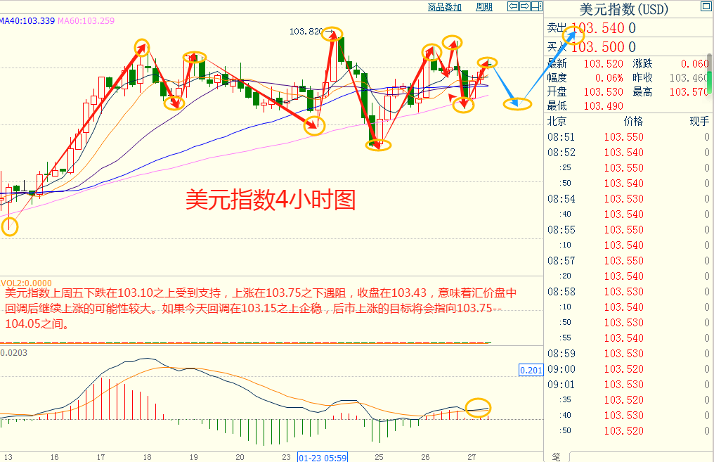 CWG资讯：美国消费者继续表现出韧性。这可能会让美联储在更长时间内按兵不动。