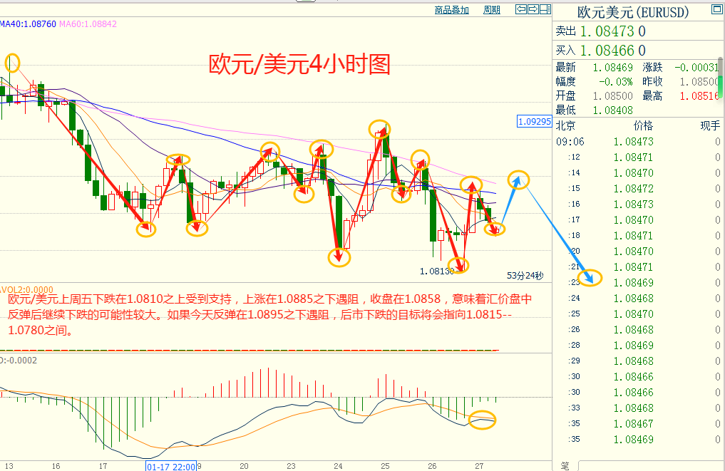 CWG资讯：美国消费者继续表现出韧性。这可能会让美联储在更长时间内按兵不动。