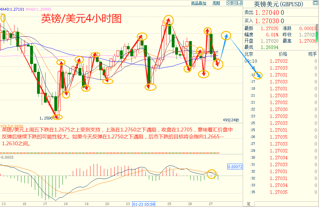 CWG资讯：美国消费者继续表现出韧性。这可能会让美联储在更长时间内按兵不动。