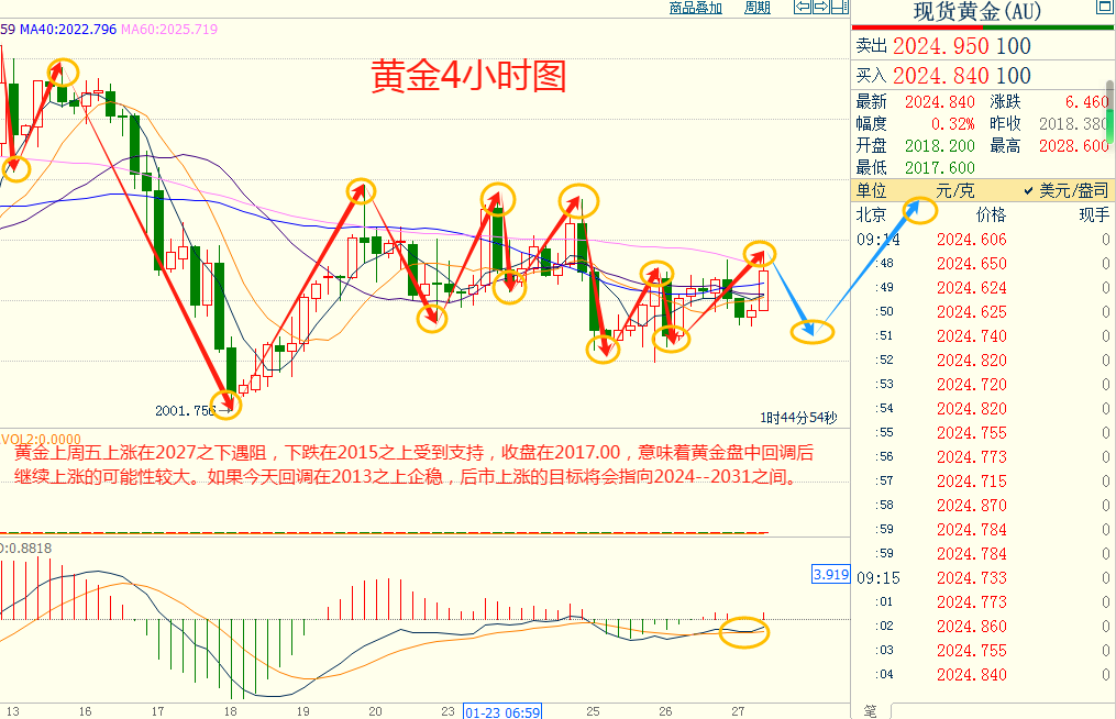 CWG资讯：美国消费者继续表现出韧性。这可能会让美联储在更长时间内按兵不动。