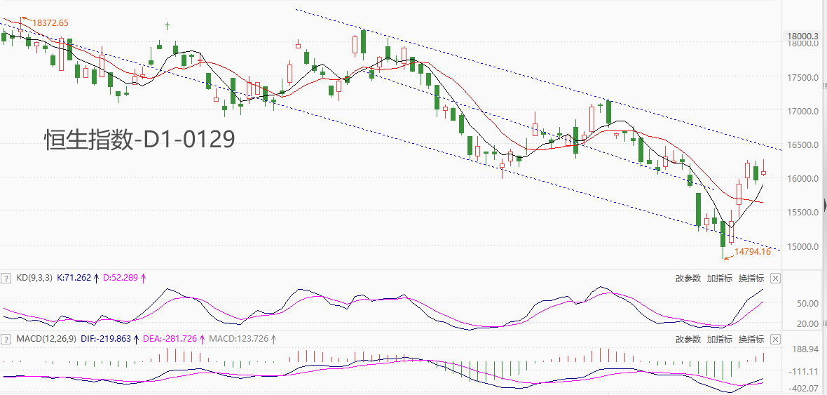 ATFX港股： 锂盐价格回升之前，新能源板块或难有亮眼表现