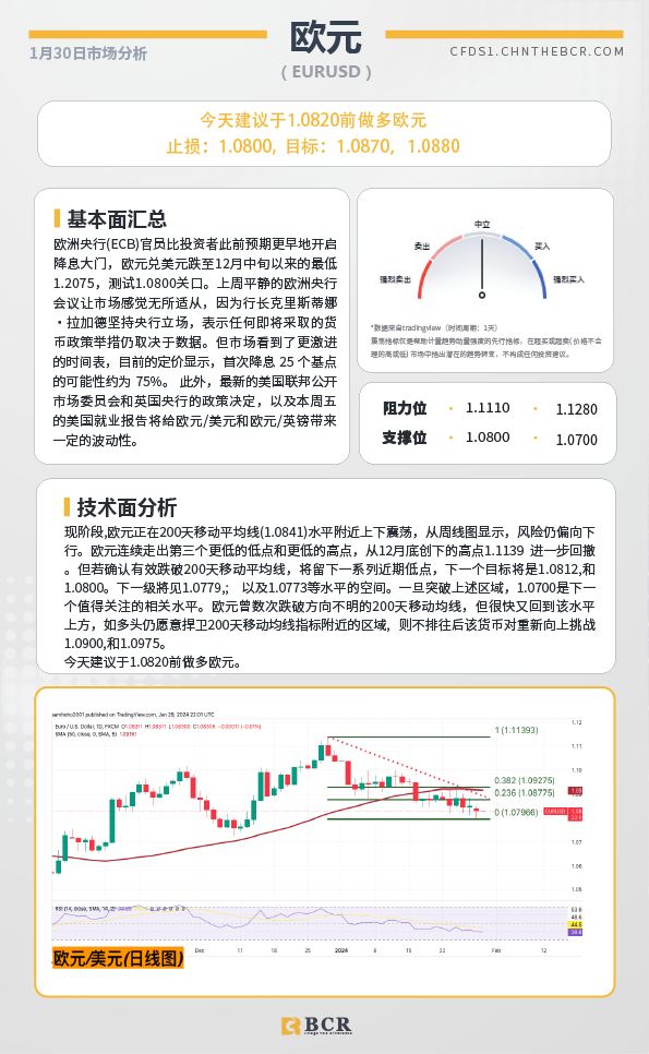  BCR每日早评及分析-2024年1月30日