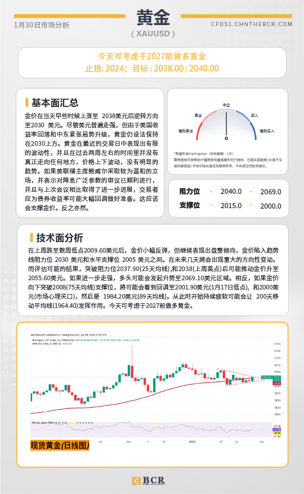  BCR每日早评及分析-2024年1月30日