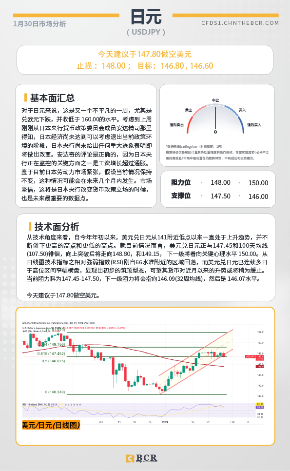  BCR每日早评及分析-2024年1月30日