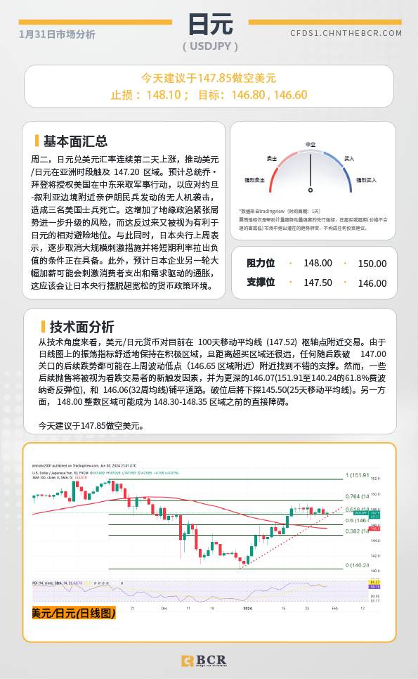 BCR每日早评及分析-2024年1月31日