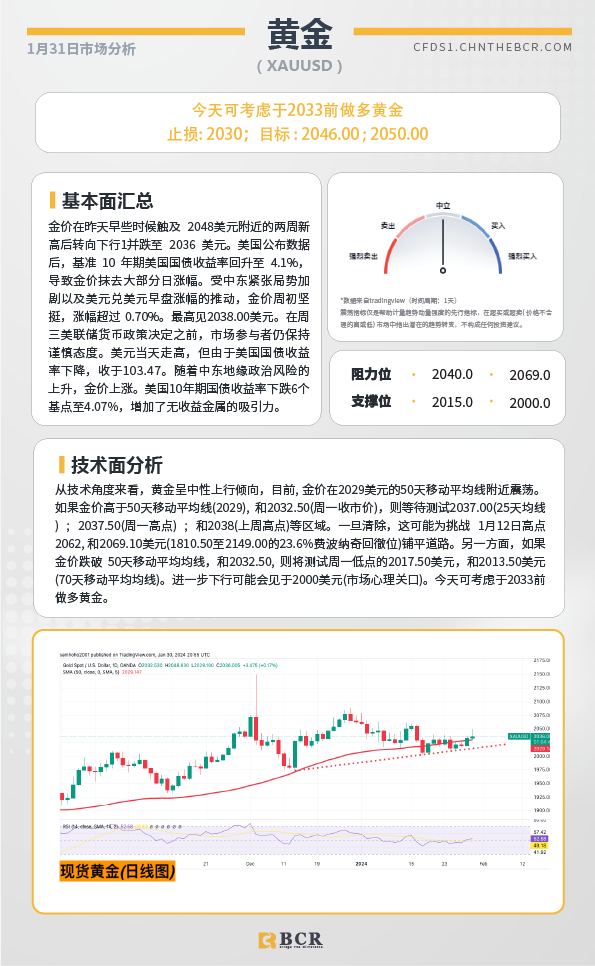 BCR每日早评及分析-2024年1月31日