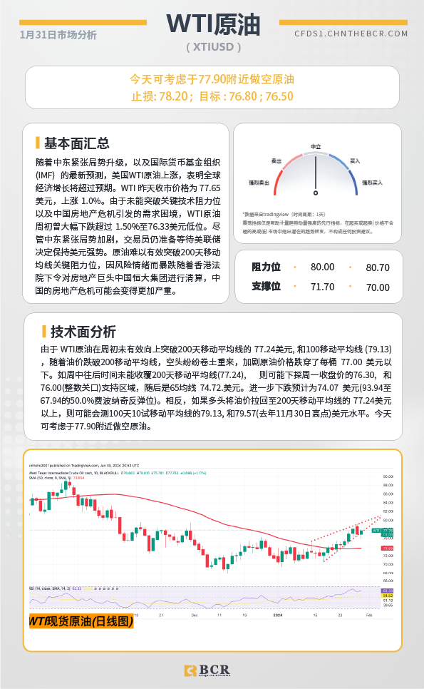 BCR每日早评及分析-2024年1月31日