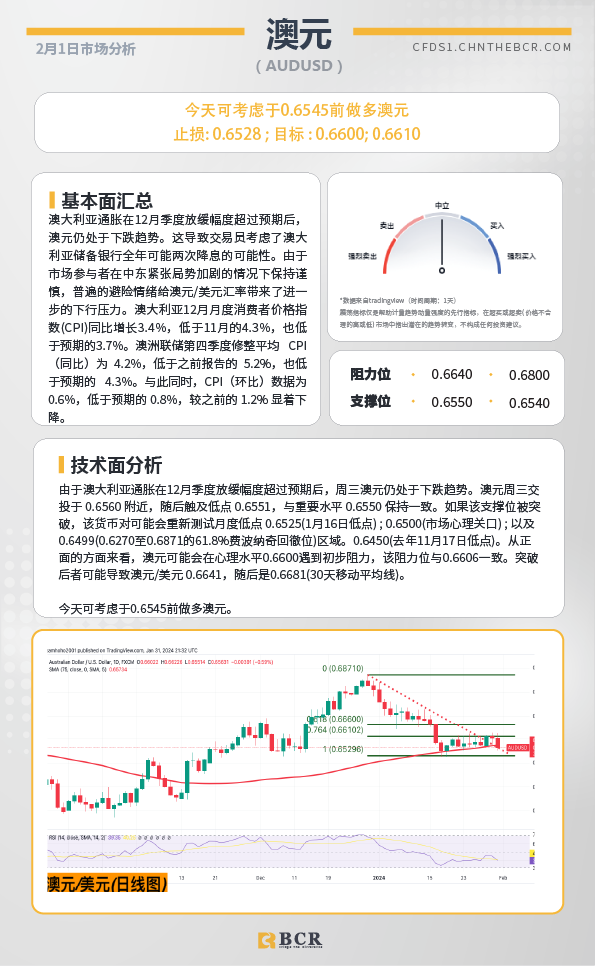 BCR每日早评及分析-2024年2月1日