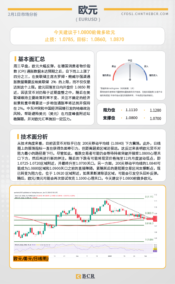 BCR每日早评及分析-2024年2月1日