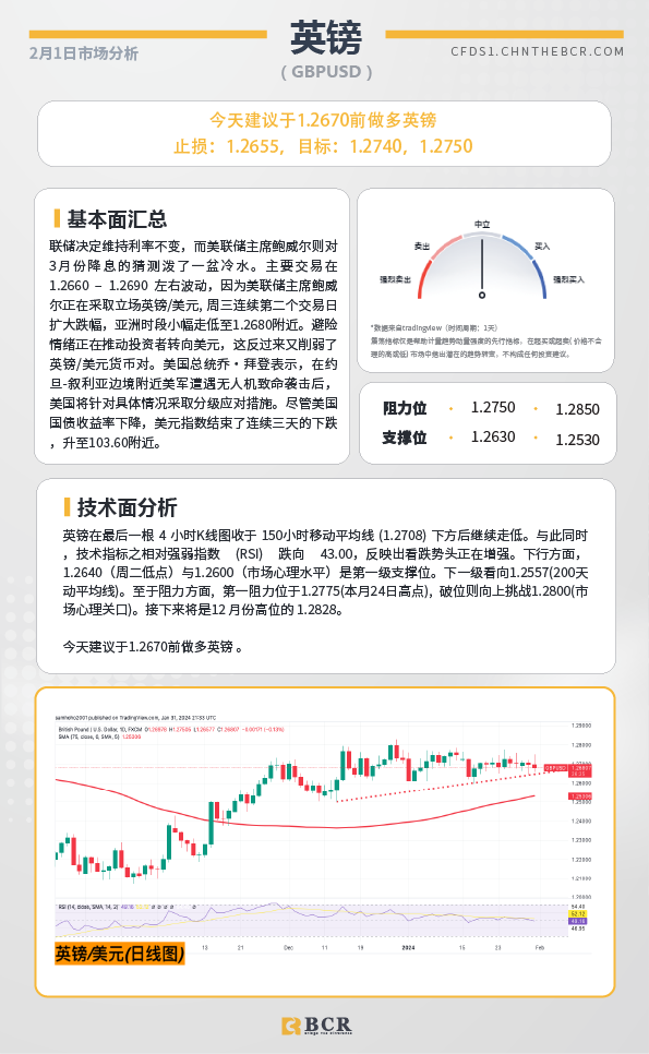 BCR每日早评及分析-2024年2月1日