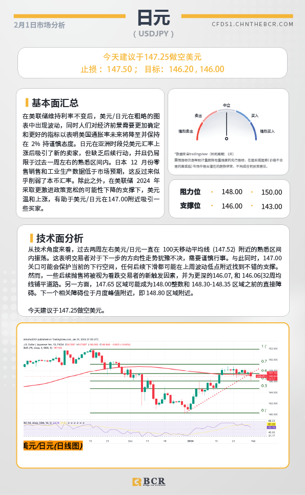 BCR每日早评及分析-2024年2月1日