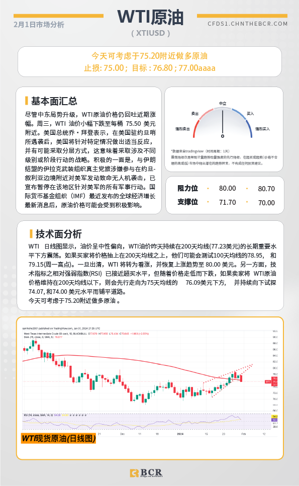 BCR每日早评及分析-2024年2月1日