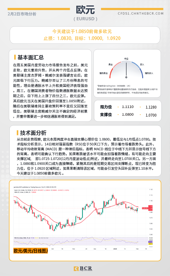 BCR每日早评及分析-2024年2月2日