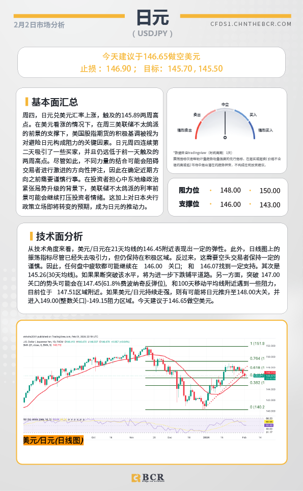 BCR每日早评及分析-2024年2月2日