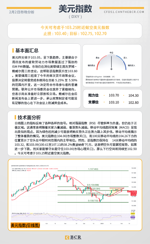 BCR每日早评及分析-2024年2月2日