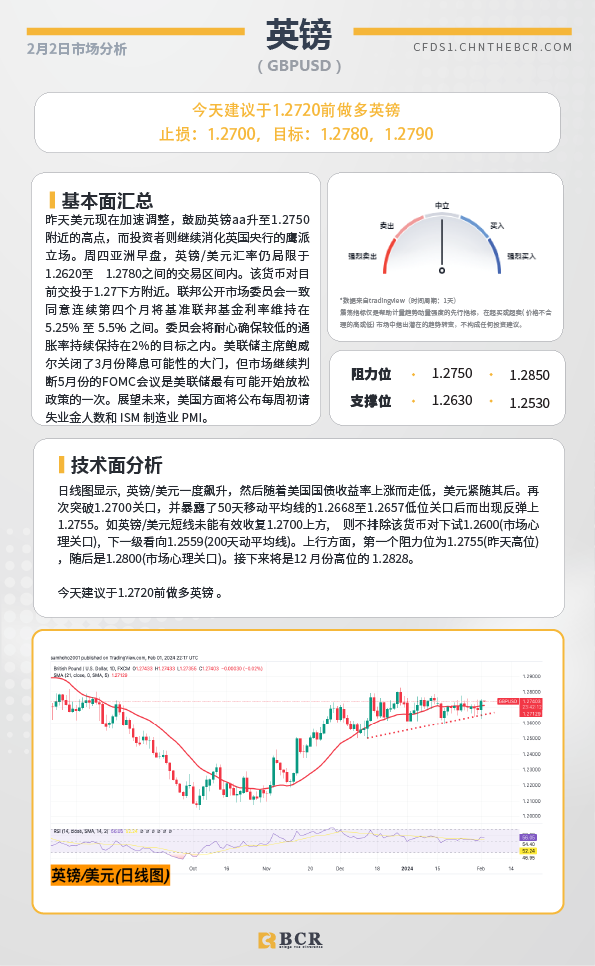 BCR每日早评及分析-2024年2月2日