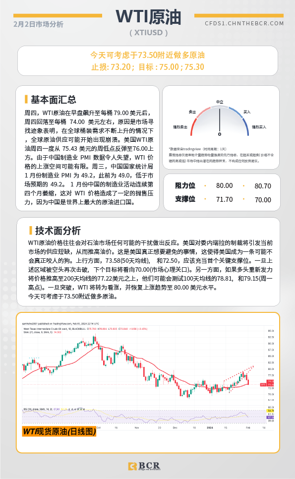 BCR每日早评及分析-2024年2月2日