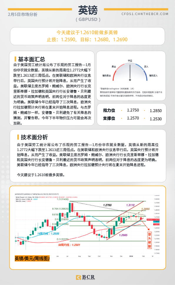 BCR每日早评及分析-2024年2月5日