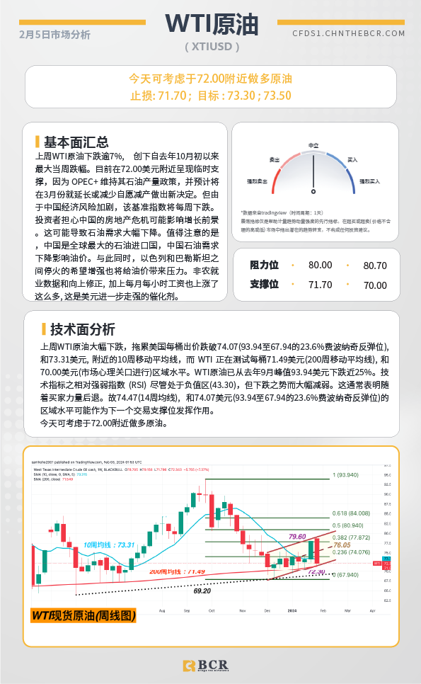 BCR每日早评及分析-2024年2月5日