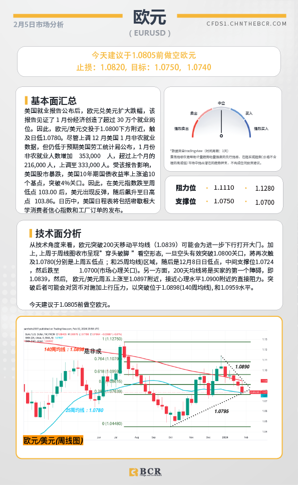 BCR每日早评及分析-2024年2月5日