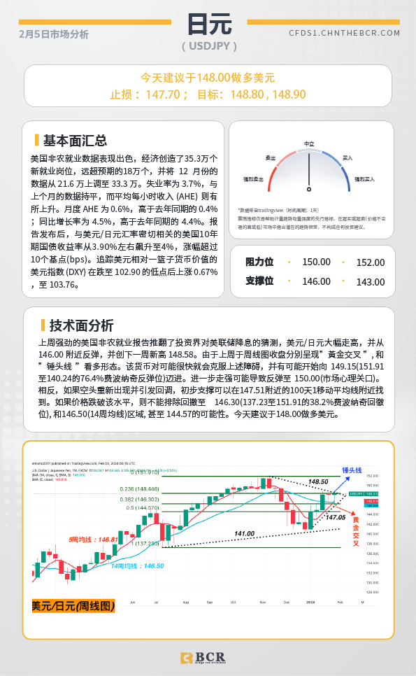 BCR每日早评及分析-2024年2月5日