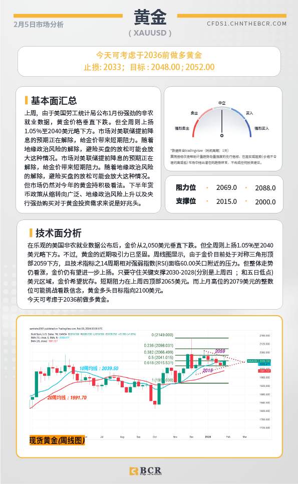 BCR每日早评及分析-2024年2月5日