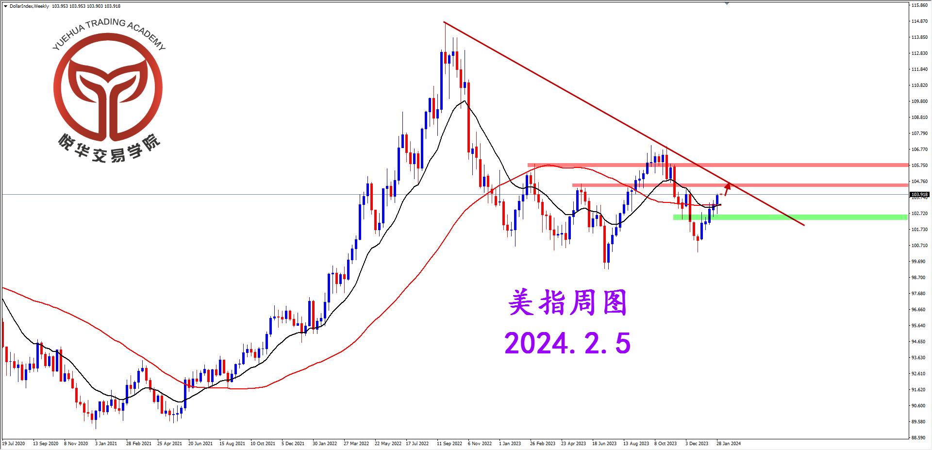 悦华交易学院：美指强势拉升 多头启动拉升