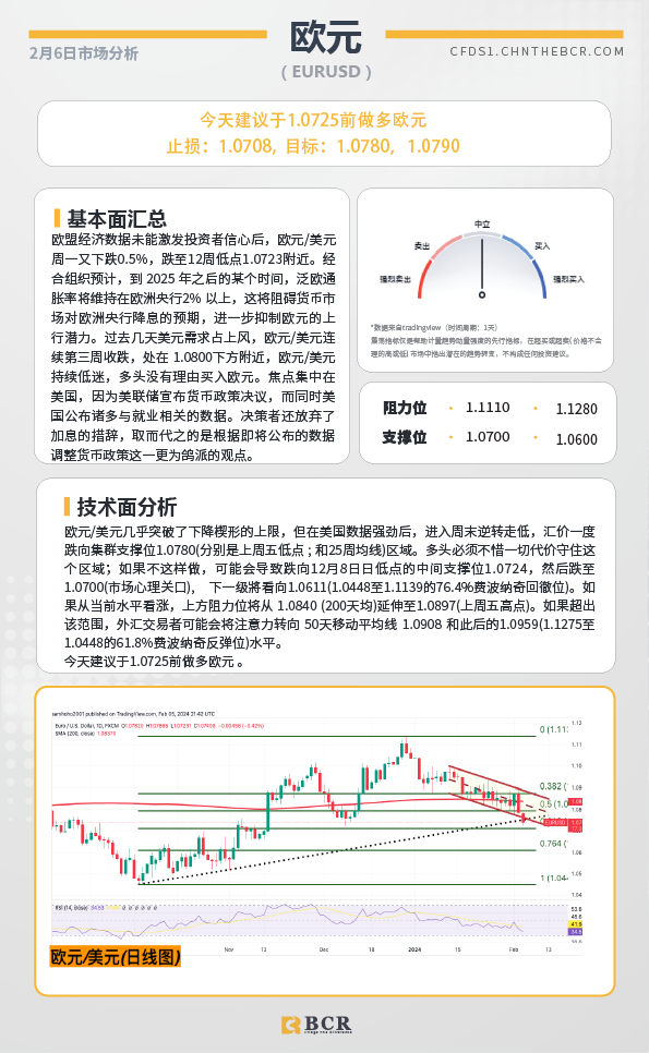 BCR每日早评及分析-2024年2月6日